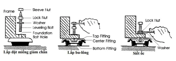 Hướng dẫn lắp đặt máy đúc nhựa chi tiết nhất (Phần 1)