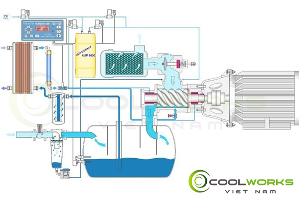 Áp suất thấp trong hệ thống khí nén xử lý thế nào?