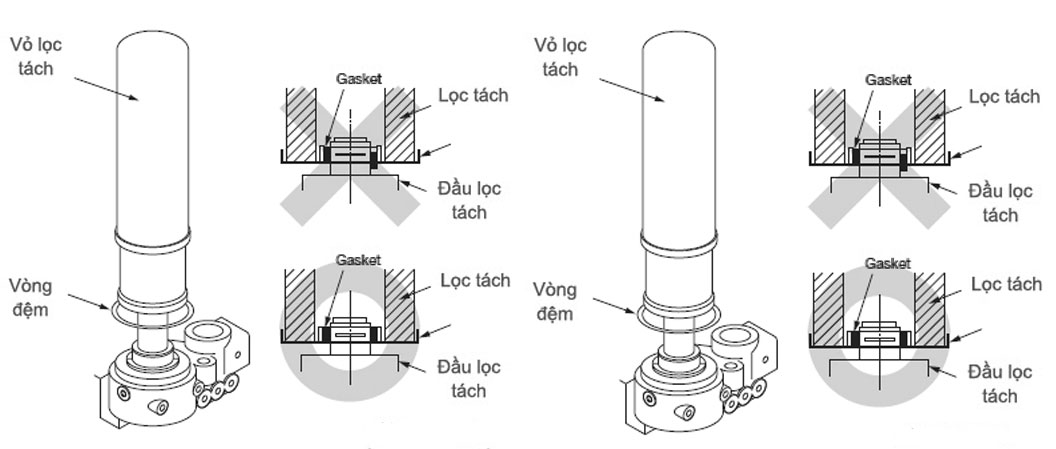 Thay bộ lọc tách dầu Sửa chữa máy nén khí trục vít tại bắc ninh