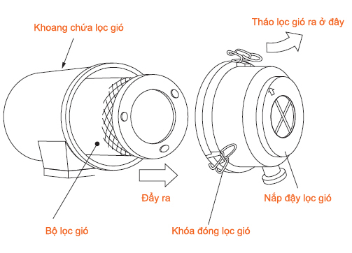 vệ sinh lọc gió máy nén khí