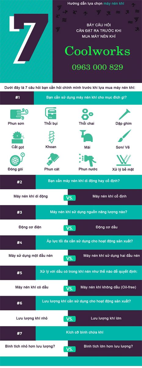 trước khi mua máy nén khí cần biết gì