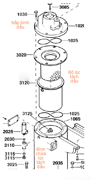 Lọc tách dầu trong bình dầu