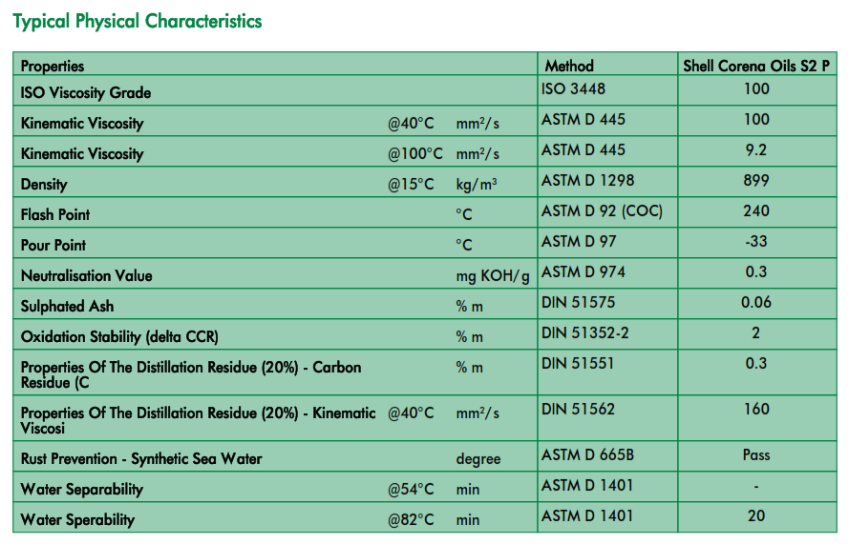 dầu nhớt máy nén khí piston