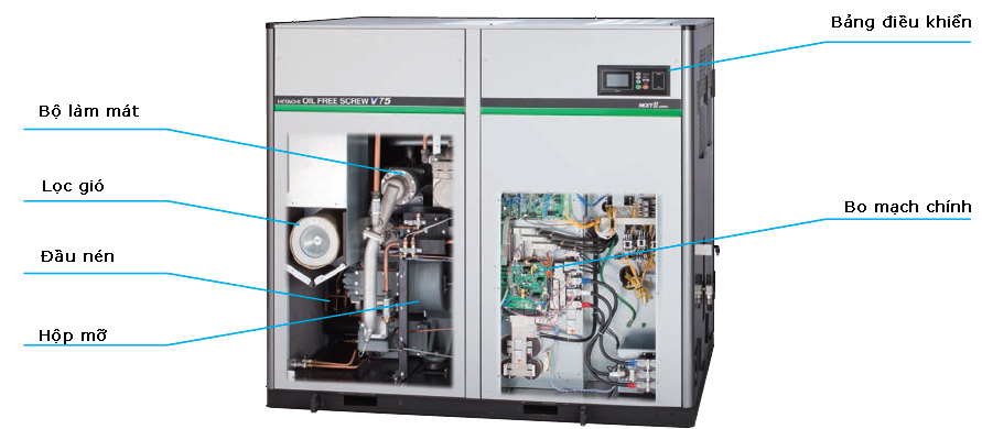 máy nén khí trục vít không dầu